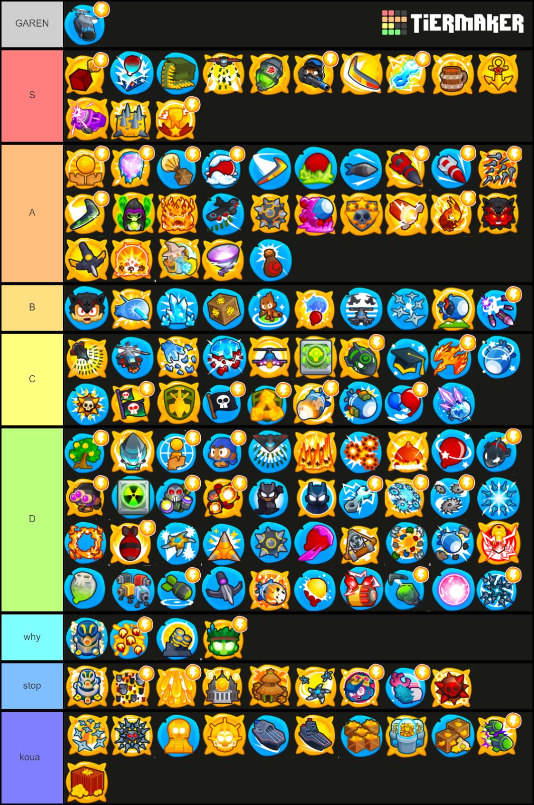 Bloons TD6 4th and 5th tiers (updated) Tier List (Community Rankings ...