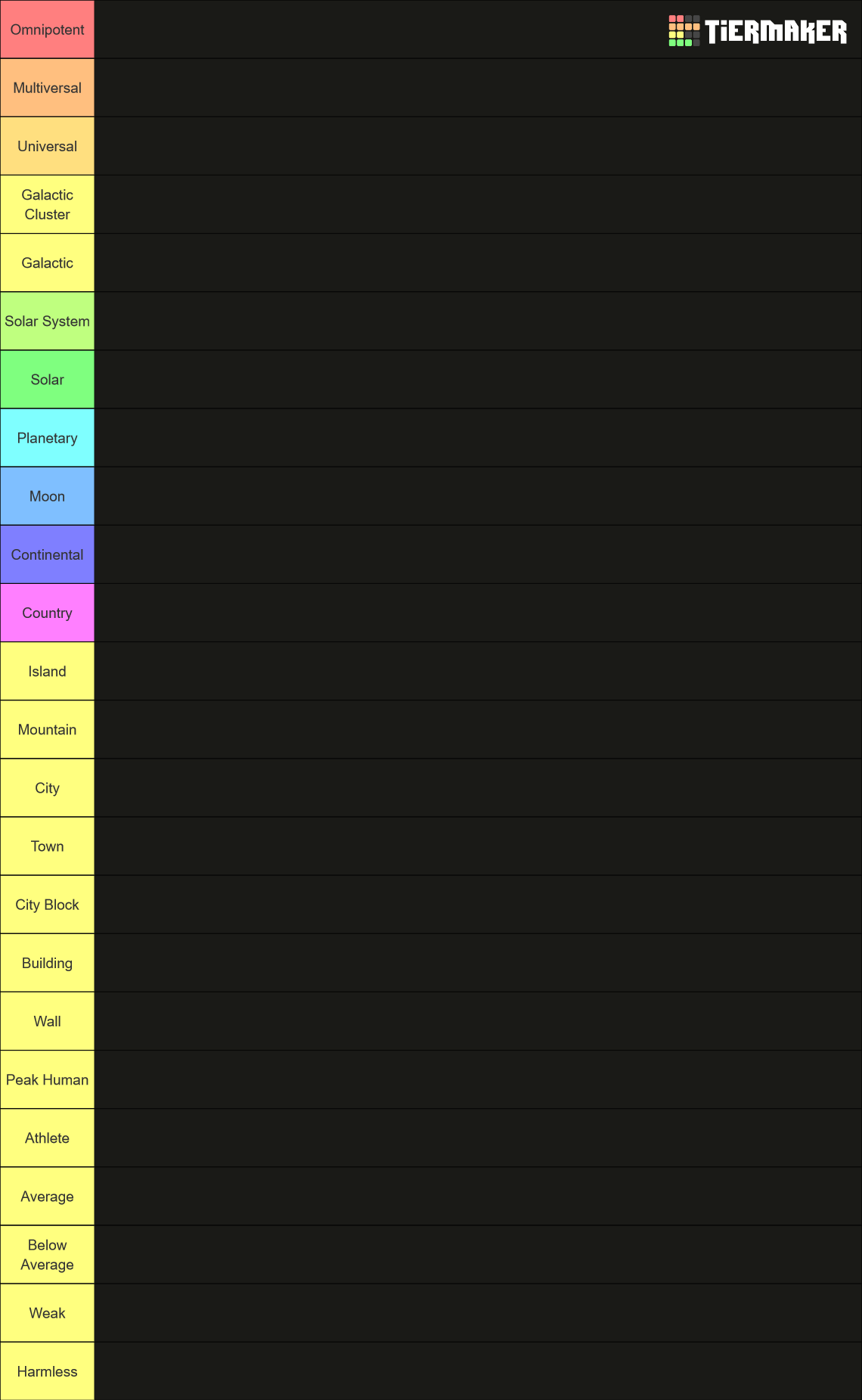Random Character Power Levels Tier List (Community Rankings) - TierMaker