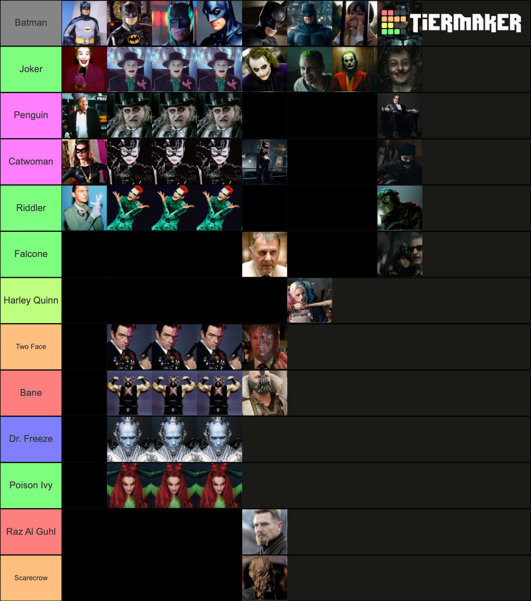 Batman Characters Tier List (Community Rankings) - TierMaker