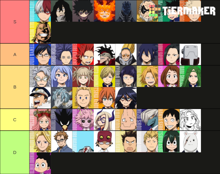 MHA Characters Tier List (Community Rankings) - TierMaker