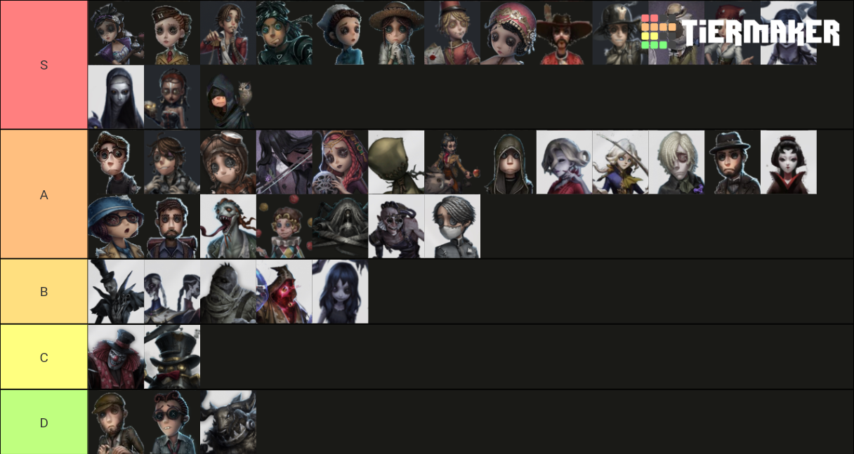 Identity V Characters Season 11 5 2020 Tier List Community Rankings