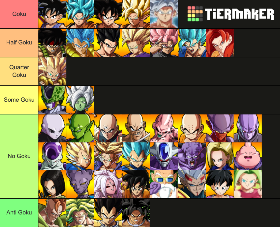 Dragon Ball Fighter Z Tier List (Community Rankings) - TierMaker