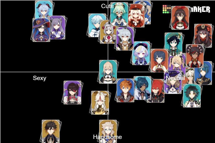 Genshin Impact Characters (PersonalityWise) Tier List Rankings) TierMaker