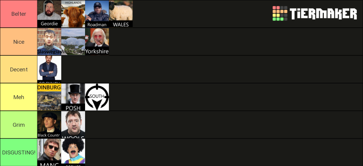 British Accents Tier List Rankings) TierMaker