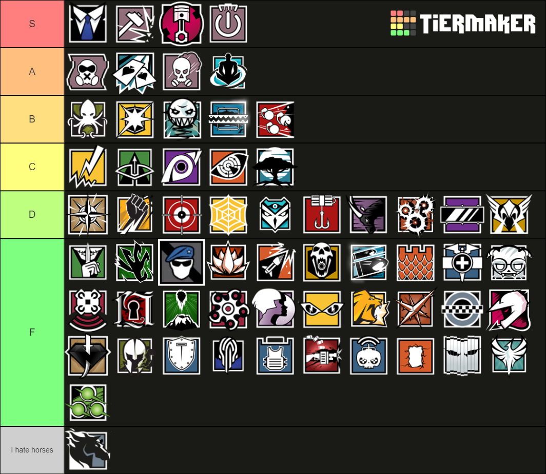 Rainbow Six Siege Operators (with Flores) Tier List (Community Rankings ...