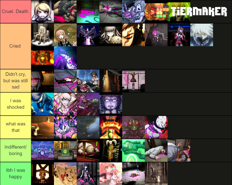 Danganronpa Deaths Tier List (Community Rankings) - TierMaker