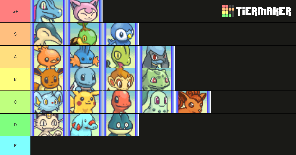 Pokemon Mystery Dungeon: Explorers of Sky Starters/Partners Tier List ...