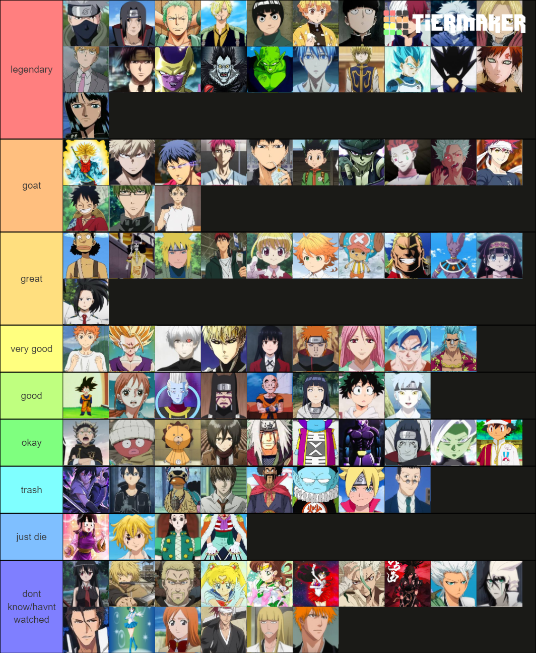 loved and disliked anime characters Tier List (Community Rankings ...