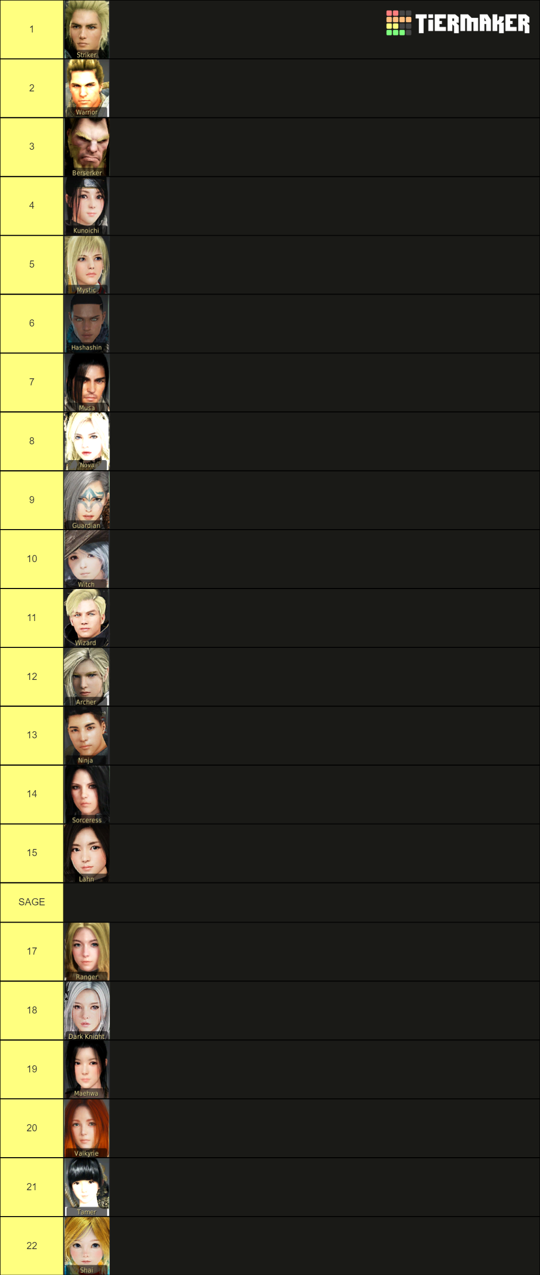 Black Desert Online Classes Tier List Rankings) TierMaker