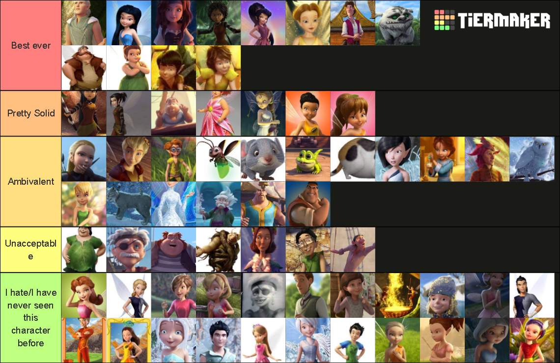 Tinkerbell fairies Tier List Rankings) TierMaker
