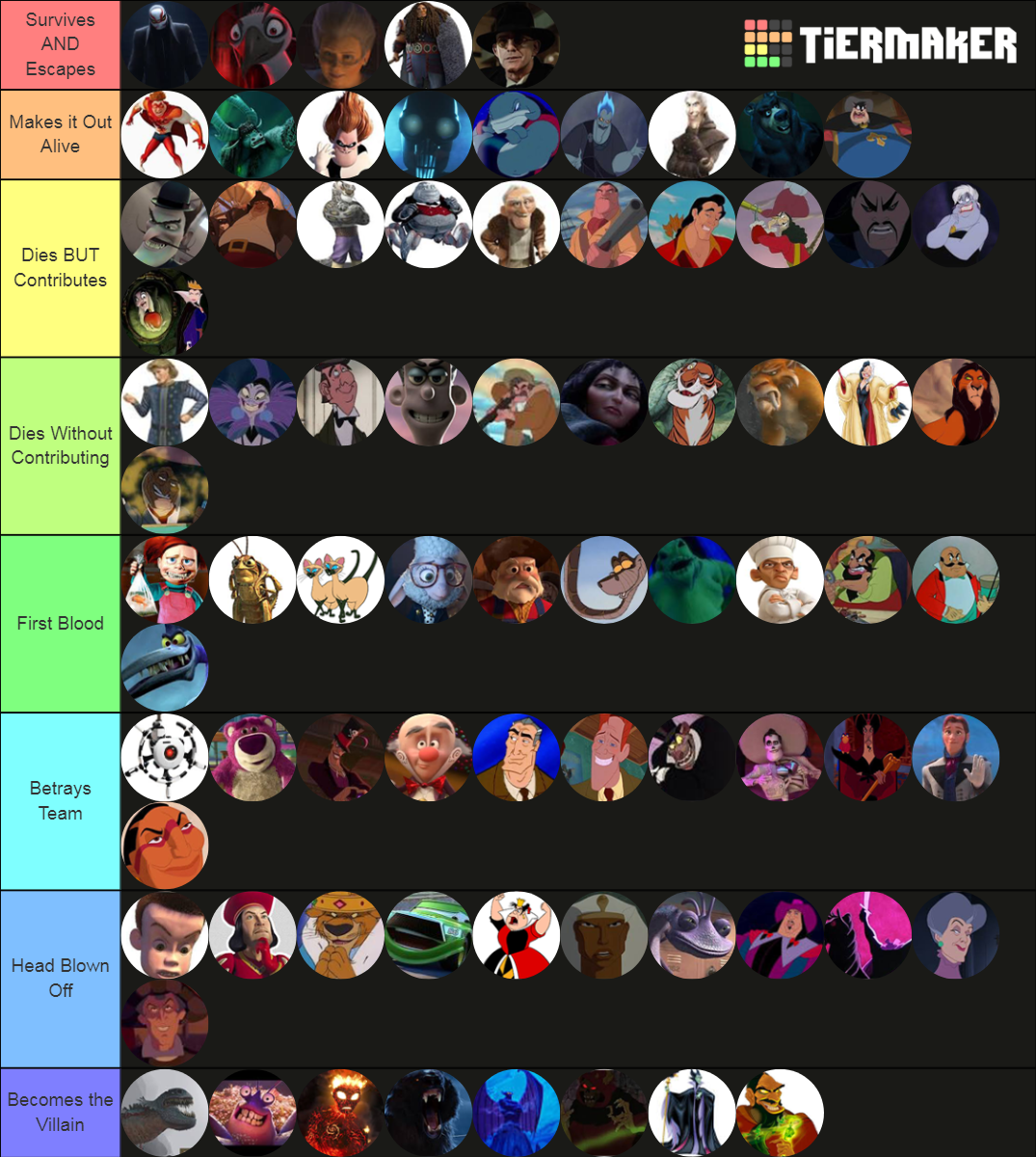 Create A Definitive Non Disney Animated Movie Villains Tier List ...