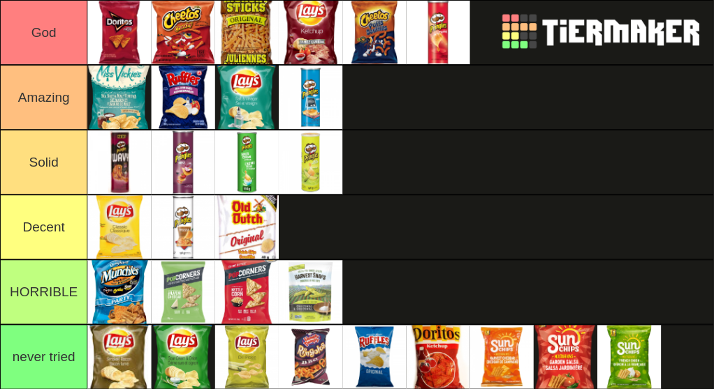Chip Tier List Rankings) TierMaker