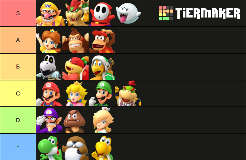 Characters' Dice Blocks (Super Mario Party) Tier List (Community ...