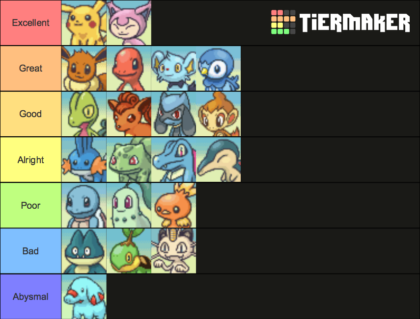 Pokémon Mystery Dungeon: Explorers of Sky Tier List (Community Rankings ...