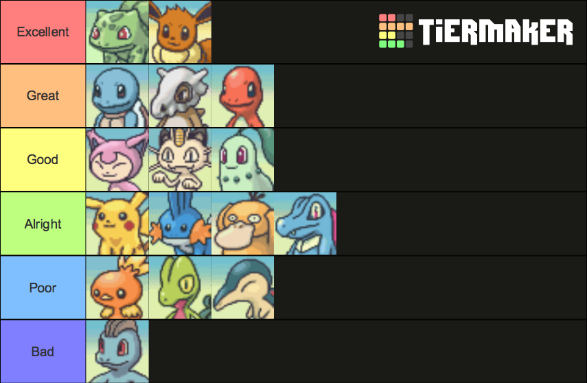 Pokemon Mystery Dungeon Blue Rescue Team Starters Tier List