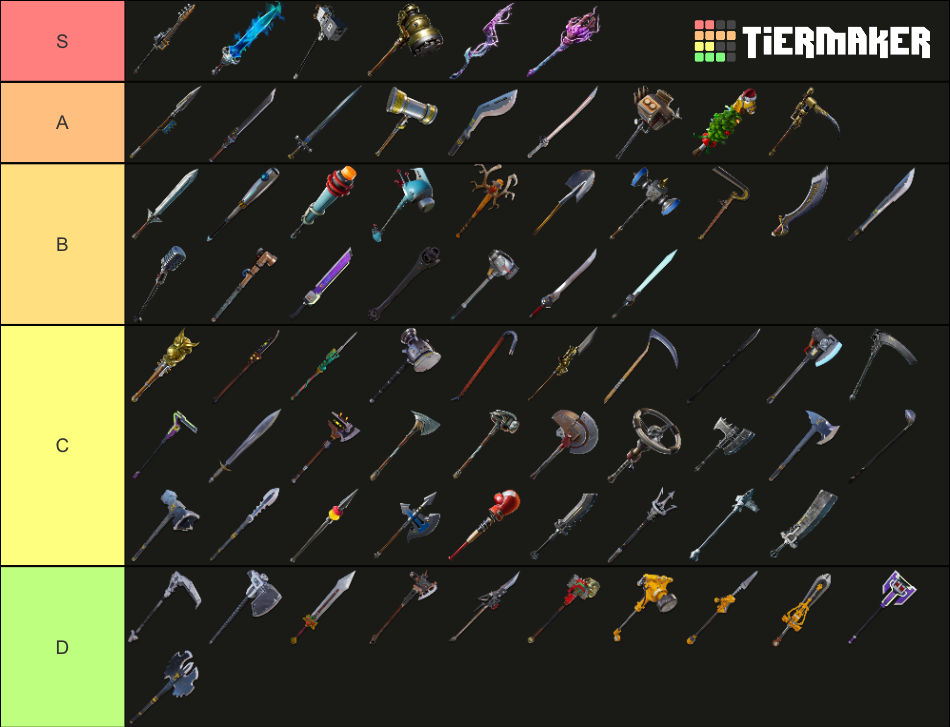 Fortnite Save The World Melee Weapons Tier List Community Rankings 