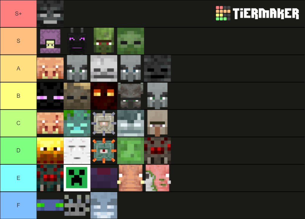 Minecraft Hostile Mobs Tier List (Community Rankings) - TierMaker