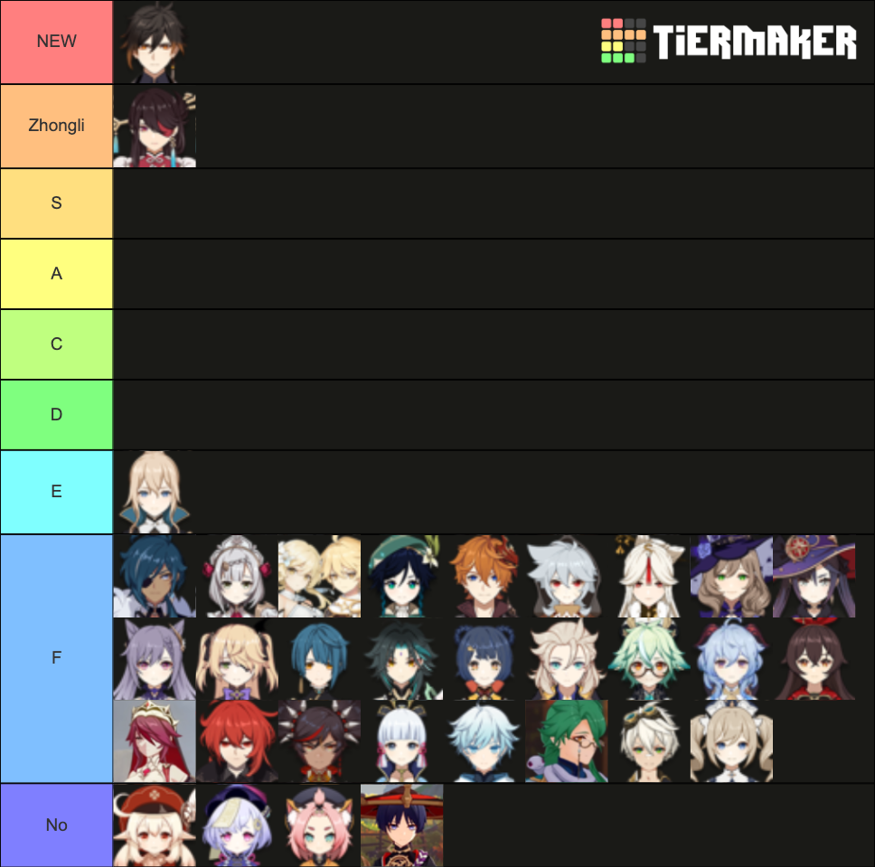 Genshin hottest characters Tier List (Community Rankings) - TierMaker