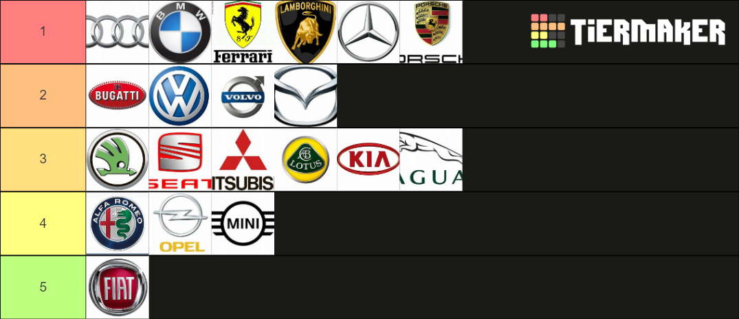 auto Tier List (Community Rankings) - TierMaker