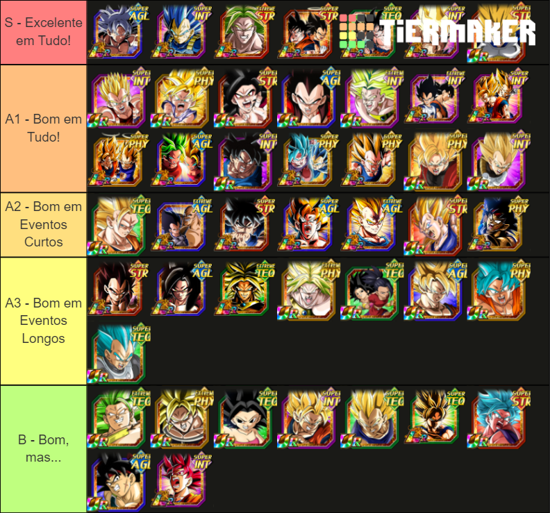 - Pure Saiyans Tier List (Community Rankings) - TierMaker