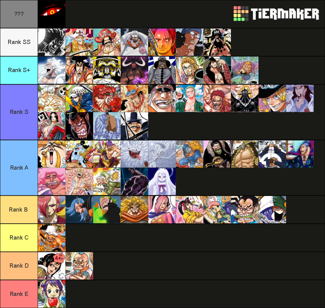 One Piece Characters (Power Scaling) Tier List Rankings