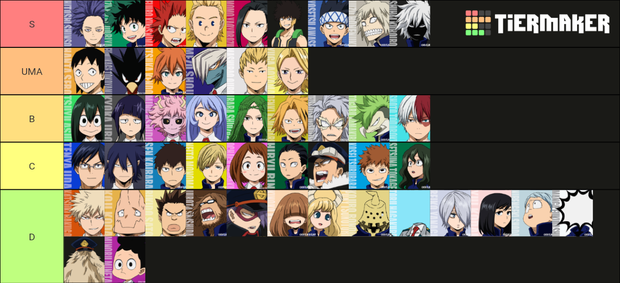 BNHA Student Tier List (Community Rankings) - TierMaker