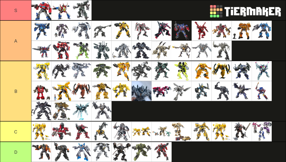 Transformers Studio Series Figures Tier List (Community Rankings ...