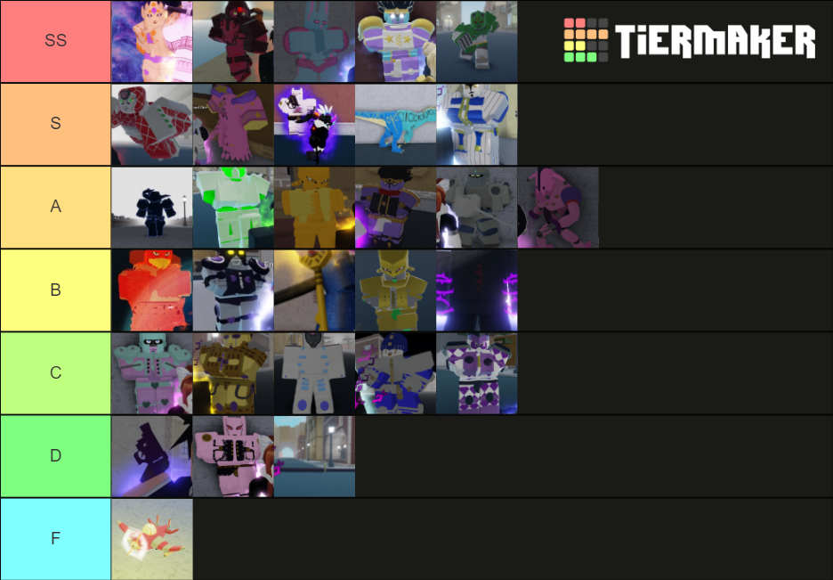 Your bizarre adventure stand tierlist (1/5/2021) Tier List (Community ...