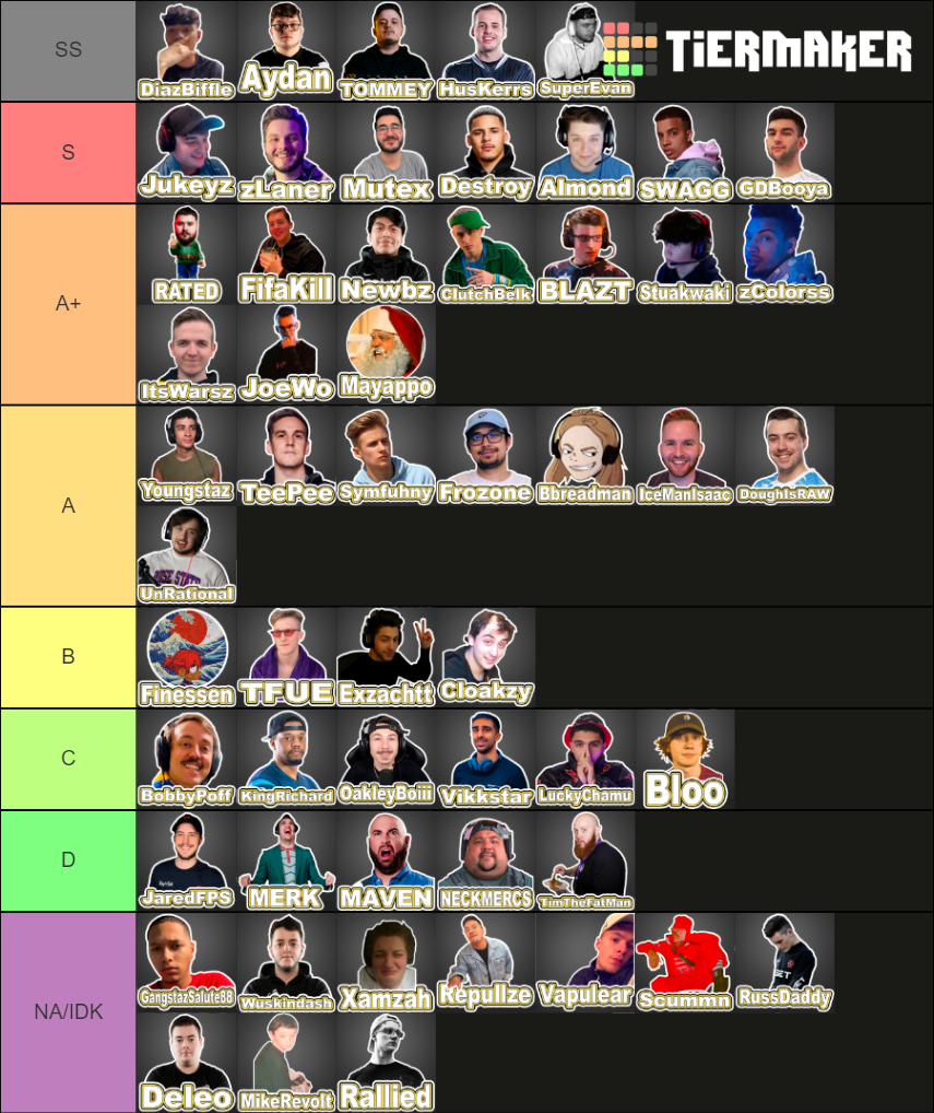COD Warzone Top PRO Players Tier List Rankings) TierMaker