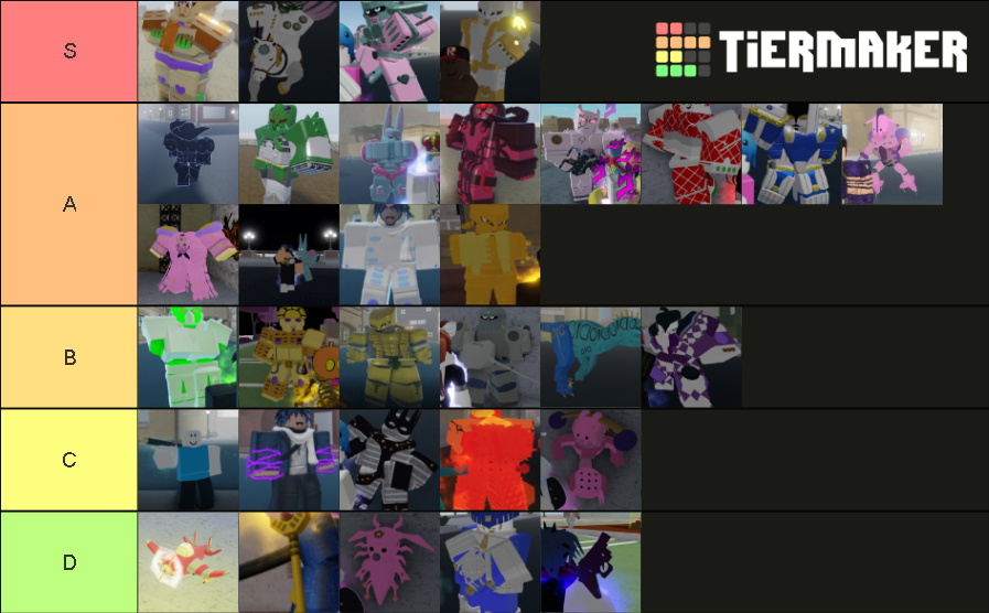 Your Bizzare Adventure Stand Tier List (community Rankings) - Tiermaker