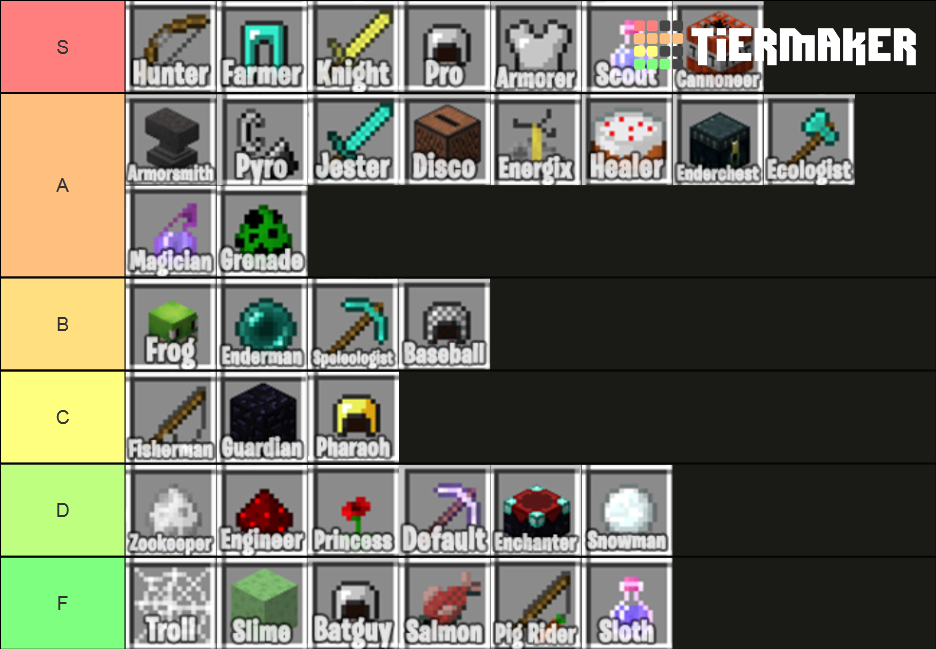 Hypixel Skywars Kits Tier List Rankings) TierMaker