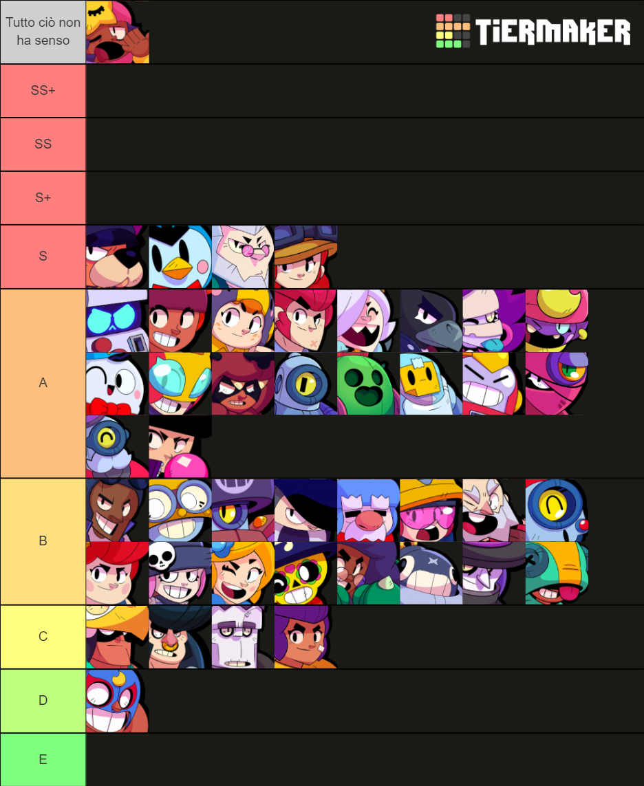 Brawl Stars Brawlers - February 2021 (updated) Tier List (Community ...