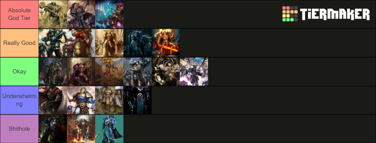 Warhammer 40K Primarchs Tier List (Community Rankings) - TierMaker