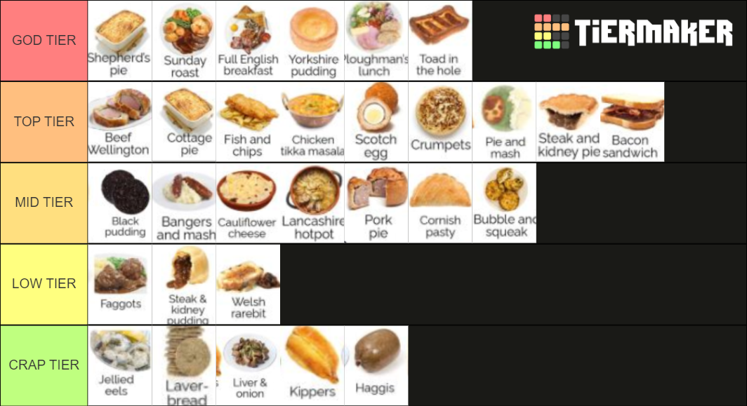 Classic British Foods (savoury) Tier List (Community Rankings) - TierMaker