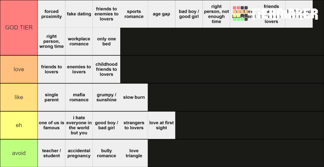 book-tropes-tier-list-community-rankings-tiermaker