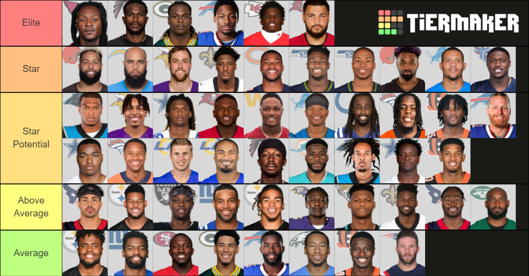 2020 Nfl Wide Receivers Tier List Community Rankings Tiermaker