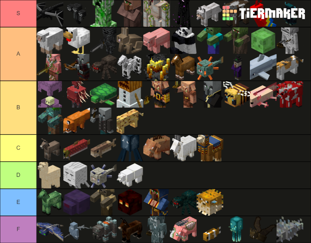 Minecraft All Mobs 1.17 Tier List (Community Rankings) - TierMaker