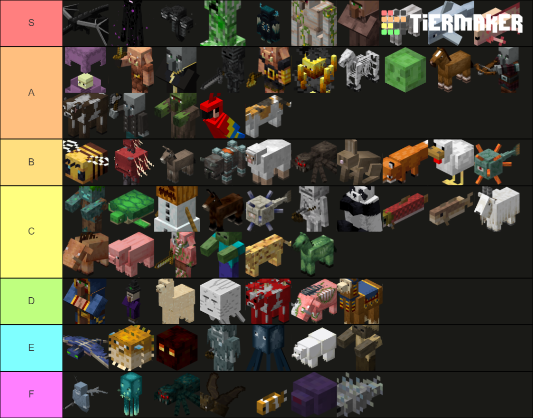 Minecraft All Mobs 1.17 Tier List (Community Rankings) - TierMaker