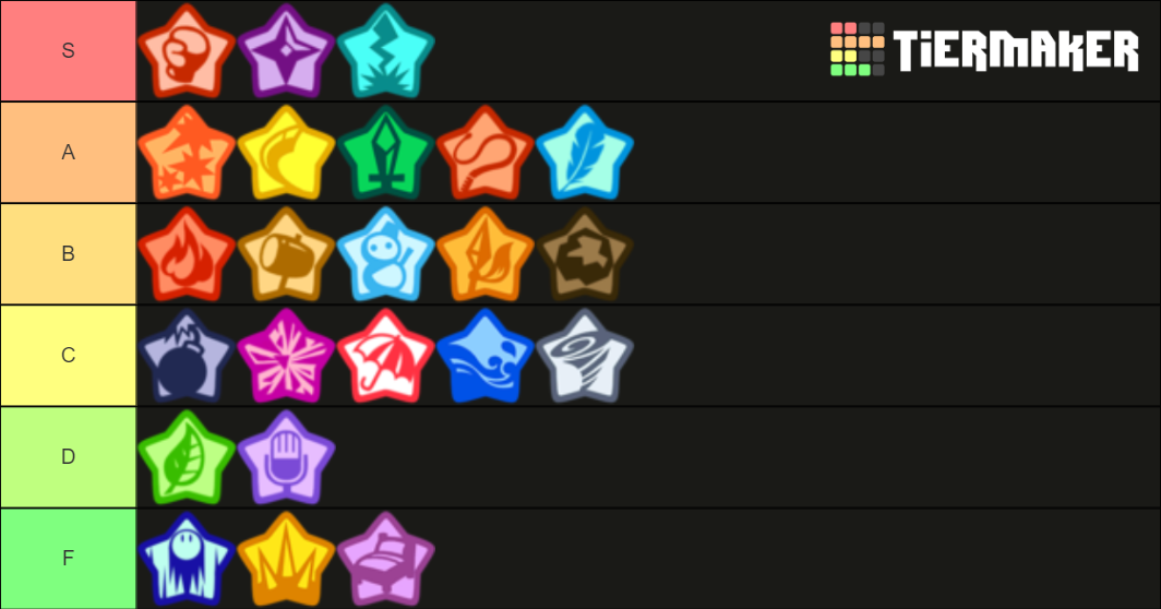 Kirby's Return to Dreamland Copy Abilities Tier List (Community ...