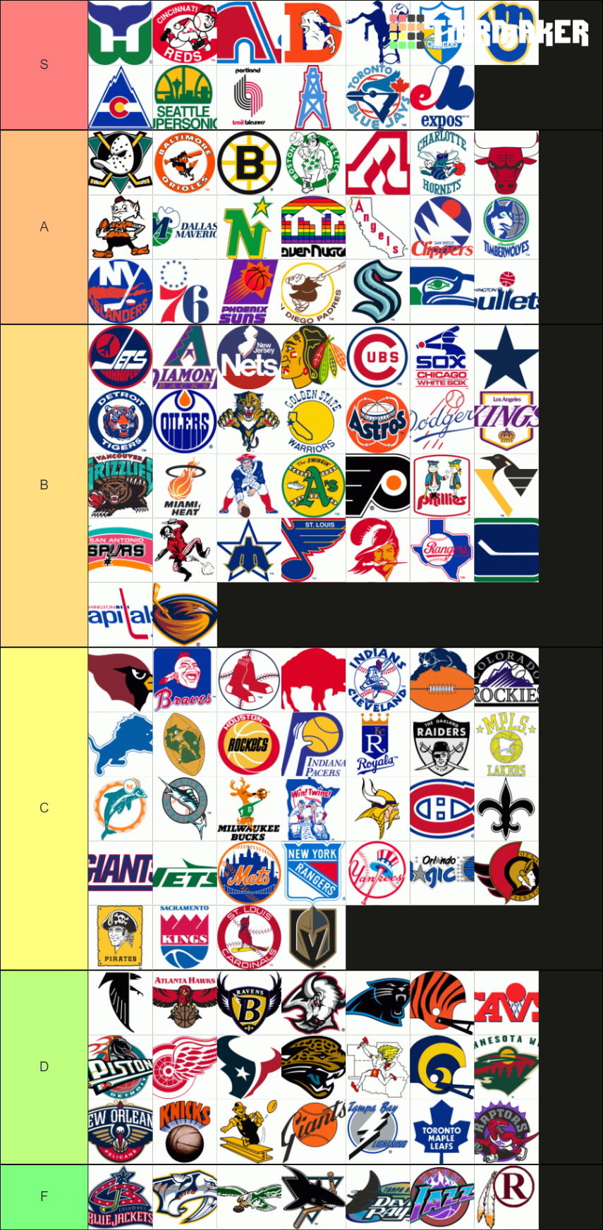 Throwback Sports Logos Tier List Rankings) TierMaker