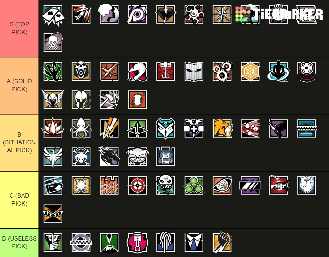 [PS4] Rainbow Six: Siege - Operators (Y5S4) Tier List (Community ...