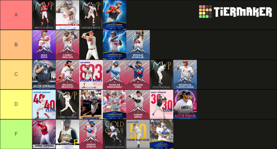 MLB The Show 21 Outfield Tier List Rankings) TierMaker