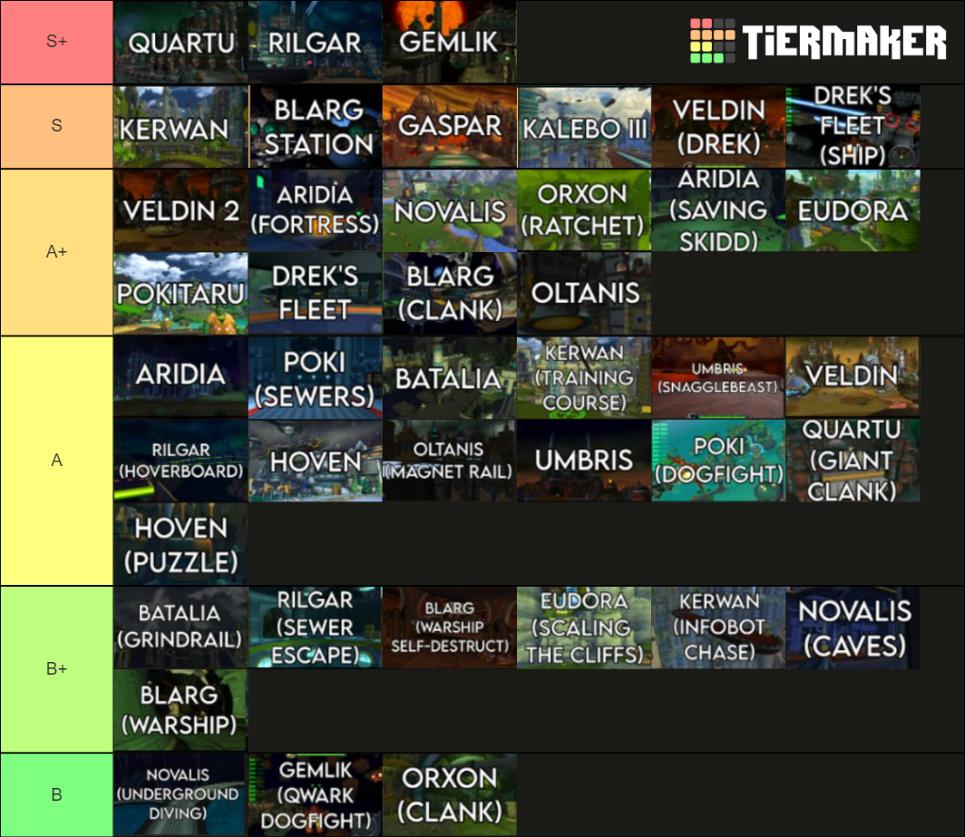 Ratchet and Clank OST Tier List Rankings) TierMaker