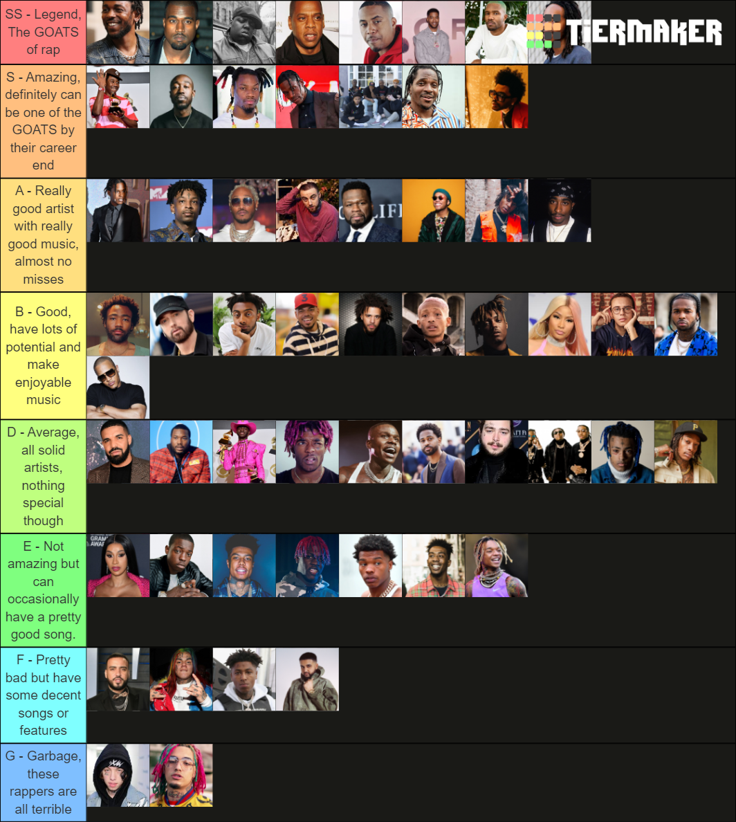 best-rappers-tier-list-community-rankings-tiermaker