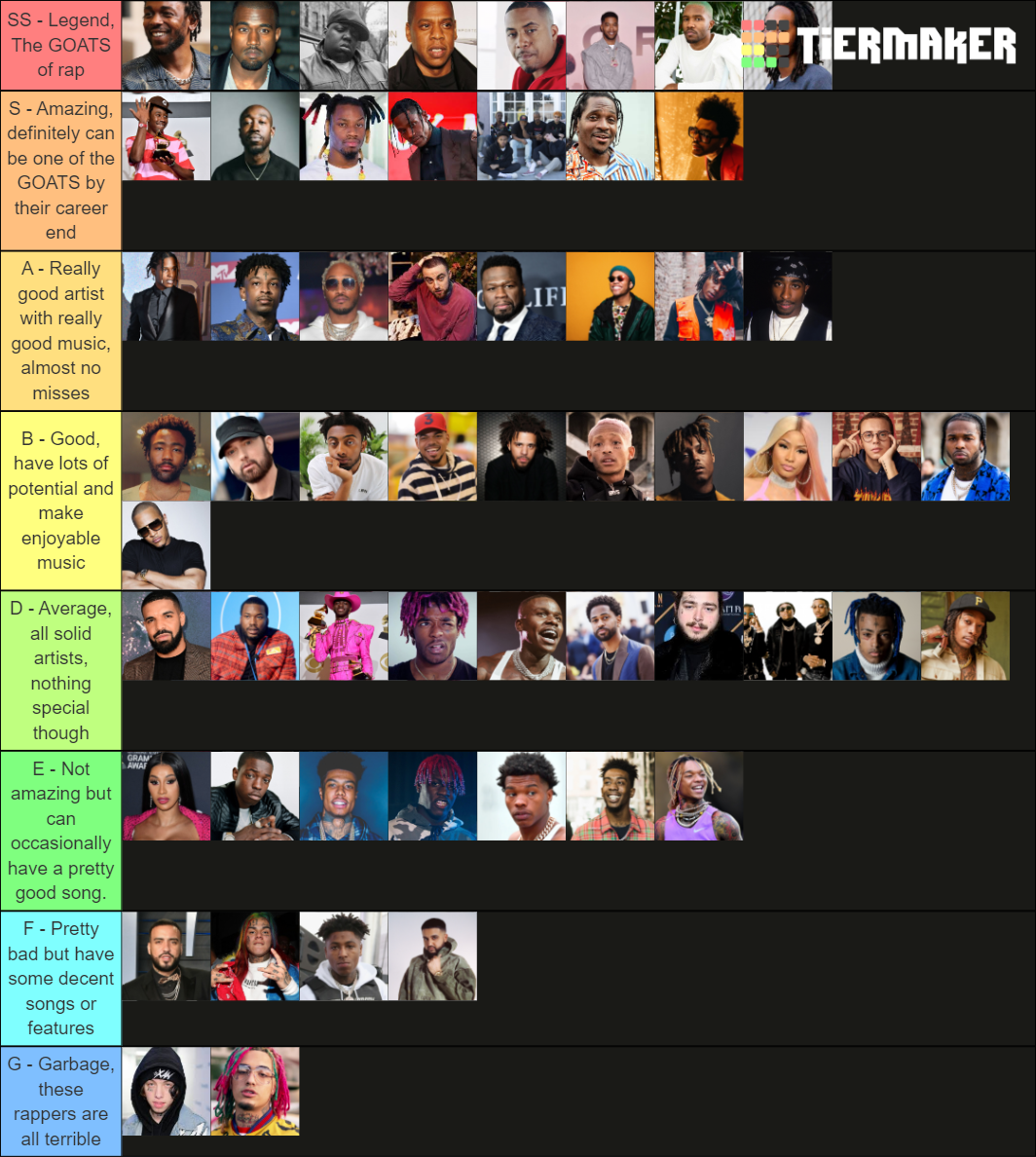 Best Rappers Tier List Community Rankings TierMaker