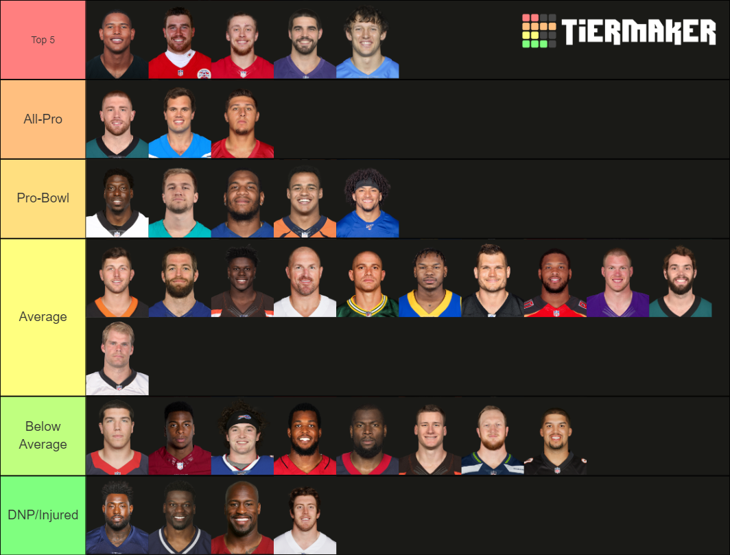 Nfl Tight Ends (2019-20) Tier List (community Rankings) - Tiermaker