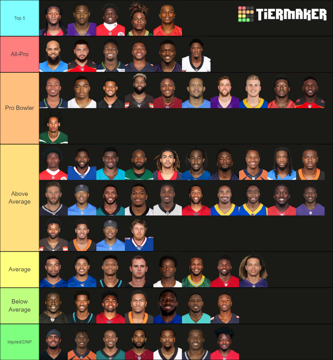 NFL Wide Receivers (2019-20) Tier List (Community Rankings) - TierMaker