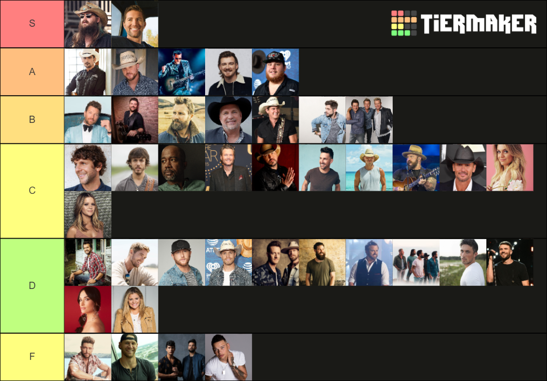 Current Country Artists Tier List (Community Rankings) - TierMaker