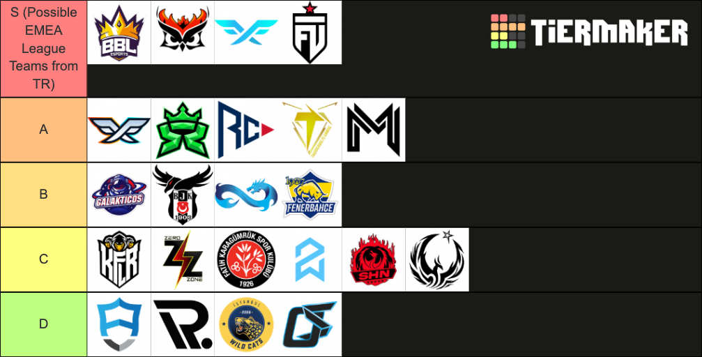 VCT 2022 Qualifiers Turkey Tier List Rankings) TierMaker