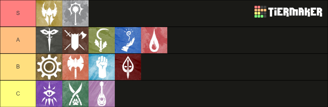 The Classes of Dungeons and Dragons Tier List (Community Rankings ...
